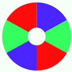 Diagram of an RGBRGB colour wheel